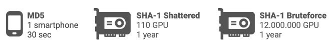 你以為安全的 SHA-1 被破解了！Google 發現碰撞並建議應改用其他更安全雜湊演算法 image-49