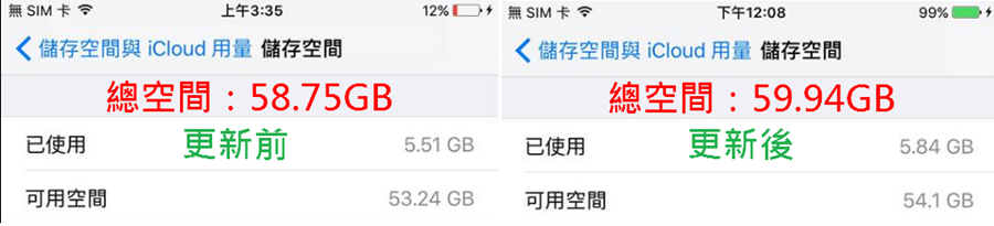 空間變大了！升級iOS 10.3後，手機總儲存空間直接增加1.19GB 045