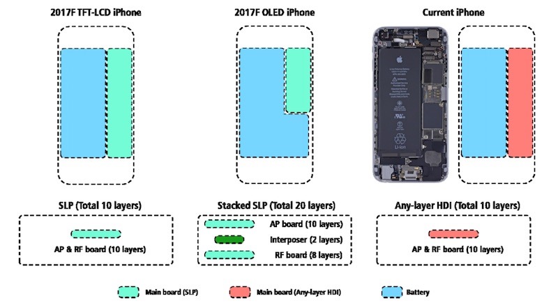 iPhone 8 將導入 USB 快速充電技術，但仍使用 Lightning 傳輸介面 kgi-iphone-mb