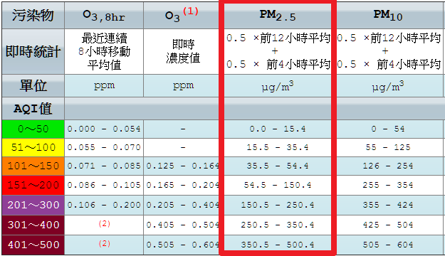 一個設定讓小米空氣清淨機效能再提升，室內空氣品質超讚的！ (適用1、2代，有實測影片) 010-1