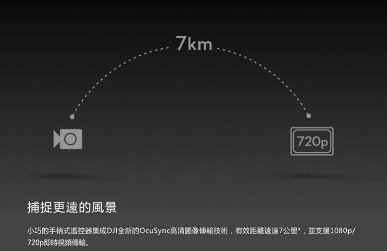 最強的輕巧空拍機 DJI Mavic Pro 降價大優惠！現在入手正是時候 018-1