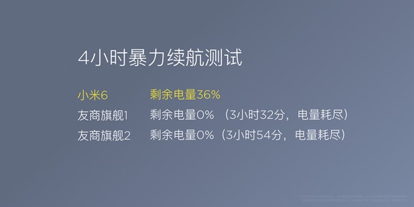 小米6旗艦機正式推出！強勁規格卻開出驚人售價，這破表的CP值不科學啊！ da10003c038e6752bcd02951697af554