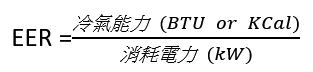 噴電季節到來，學會這幾招讓你節省 10% 以上電費 image-12