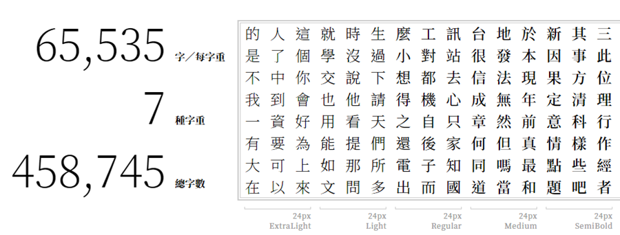 Adobe 與 Google 合作推出新字型「思源宋體」免費開放下載 image