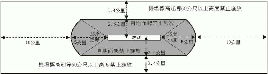 空拍機惡意干擾成都機場，DJI 懸賞百萬人民幣逮人 page_04_06_03_01