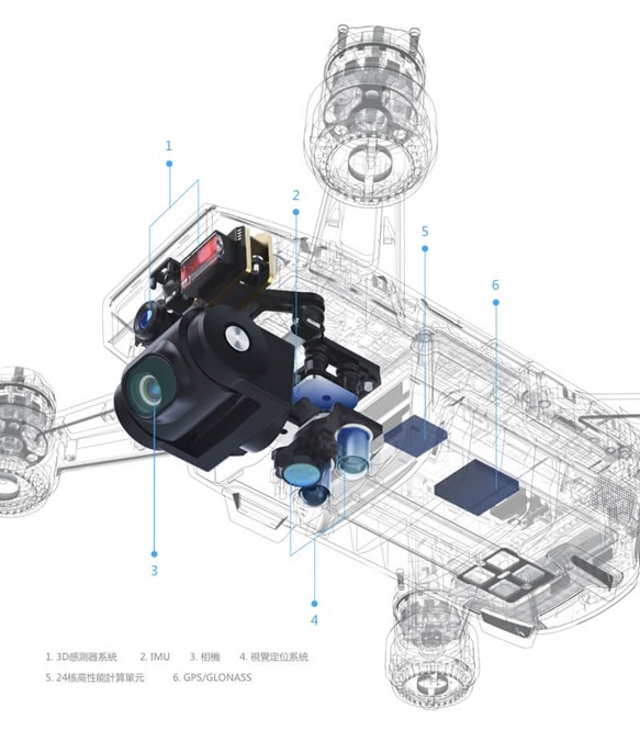 掌上起飛！DJI 曉 Spark 正式發表，用手掌手勢就能輕鬆控制的超強空拍機 90e2471c-e5fe-441a-bd80-c89fa433e33c