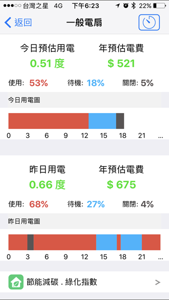 AiGuard 捲門衛士 ：讓手機變成電動捲門遙控器，並隨時監控居家安全，忘記帶遙控器免擔心！ (加映智慧插座/排插) IMG_5107