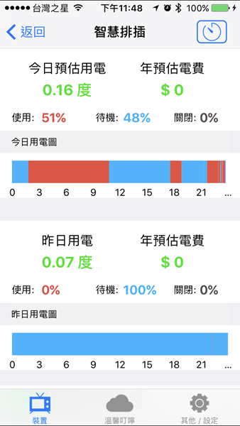 AiGuard 捲門衛士 ：讓手機變成電動捲門遙控器，並隨時監控居家安全，忘記帶遙控器免擔心！ (加映智慧插座/排插) IMG_5414