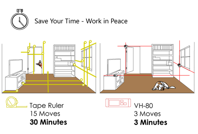 [科技新視野] VH-80 雙向雷射測距儀，輕鬆量測距離的測距神器 aa884fb6c4ec7b39b270a8000f34fd32_original
