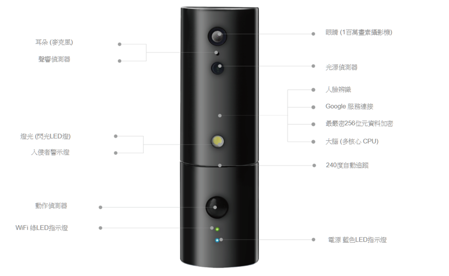 好市多3C：CP值超高 iSensor Pro 網路攝影機，具備臉部辨識、App 即時警報、免費雲端儲存，居家旅遊必備便宜又好用 016