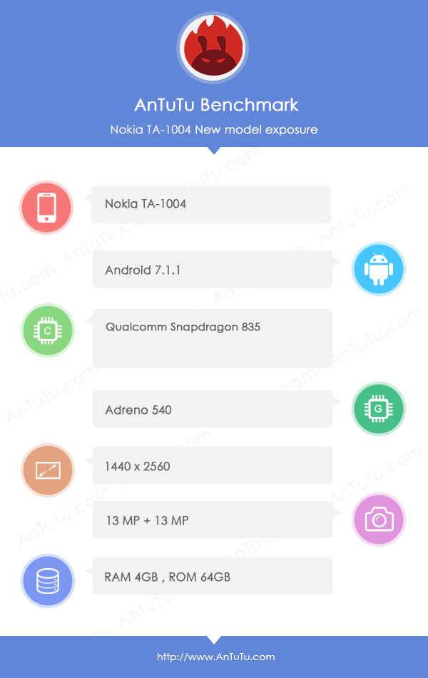 安兔兔網站洩漏疑似 Nokia 9 規格，搭載 S835 晶片主打旗艦規格 Nokia9-Antutu