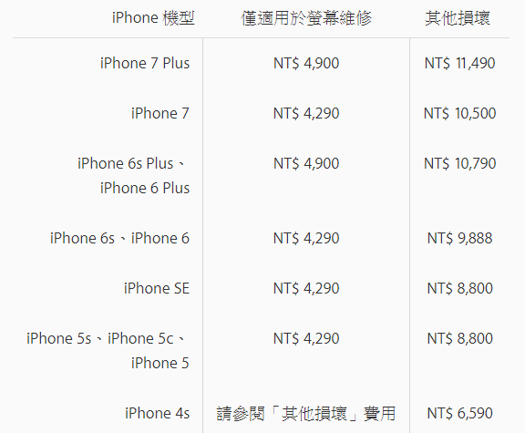 Apple Store 和其他蘋果經銷商有何不同？ image-1