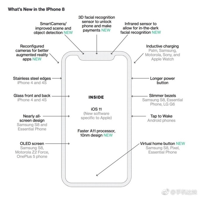 傳言 iPhone 8 將內建無線充電功能，功率為 Qi 1.2 的 1/2 且互不相容 a49b7466gy1fiwsffd76bj20qx0qo782