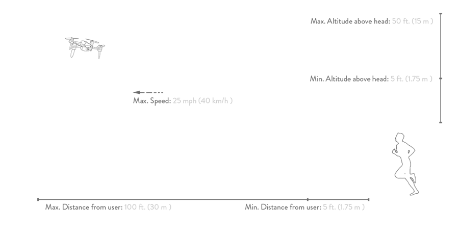 Lily 捲土重來推出第二代空拍機，改了設計但消費者有信心買嗎？ distance