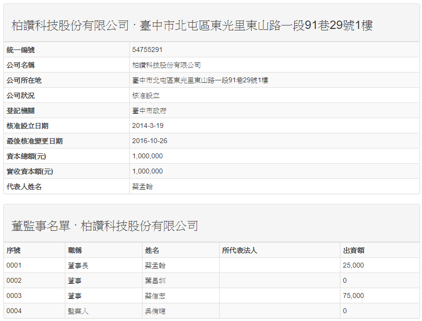 【八卦文】「爆料公社」成立公司營業，創辦人被爆經營內容農場 image-12