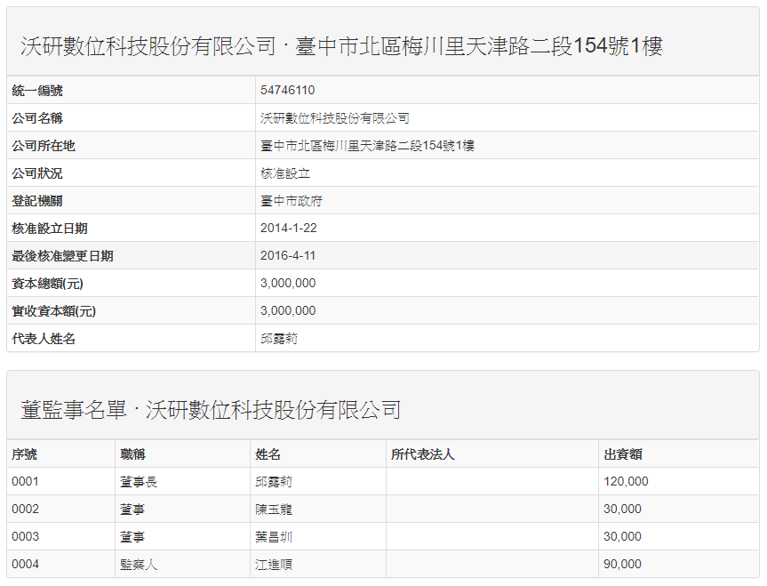 【八卦文】「爆料公社」成立公司營業，創辦人被爆經營內容農場 image-13