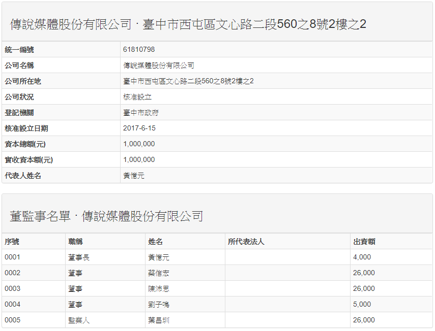 【八卦文】「爆料公社」成立公司營業，創辦人被爆經營內容農場 image-14