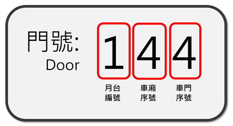 常在捷運站內找朋友？ 月台藏玄機讓你輕鬆找 image-9