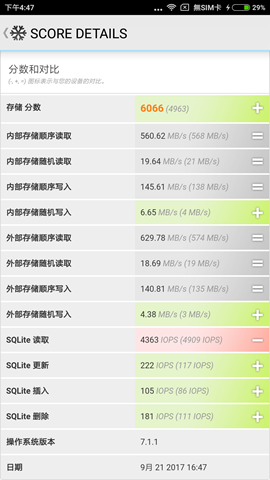 小米6陶瓷尊享版 (陶瓷黑)開箱評測：CP 值最高的旗艦級拍照手機 Screenshot_2017-09-21-16-47-49-973_com.futuremark.pcmark.android.benchmark