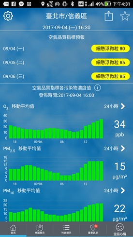 環境即時通 隨時幫你掌握各種空汙指標，推薦安裝(Android、iOS) Screenshot_20170904-163113