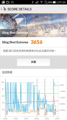 ZenFone 4 Pro 性能跑分實測：和洪水猛獸一樣猛爆的性能 Screenshot_20170926-010512