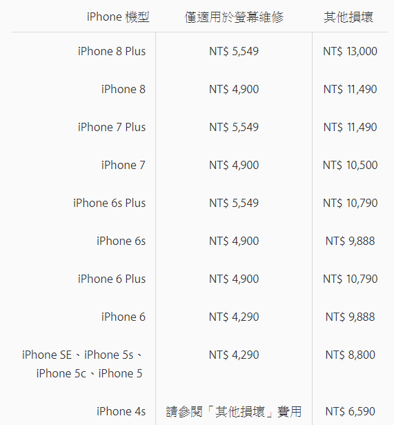 iPhone 螢幕破裂，蘋果官方維修費漲價了 image-13
