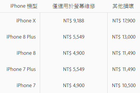 Apple 公布 iPhone X 螢幕維修價格，貴到吃手手 Image-004