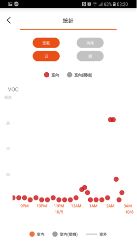 對抗季節性過敏：最聰明的 BRISE C200 空氣清淨機 Screenshot_20171006-032018