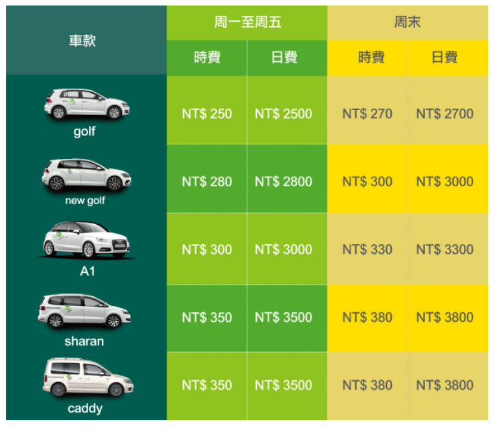 Zipcar 共享汽車體驗心得：大台北24小時隨時可租好方便 image-16