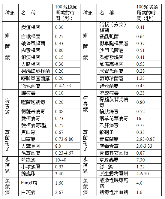 EULEVEN 有樂紛熱風塵螨吸塵器，搭配 UVC 紫外線、60 度熱風，清除床上塵螨看得見 image-25