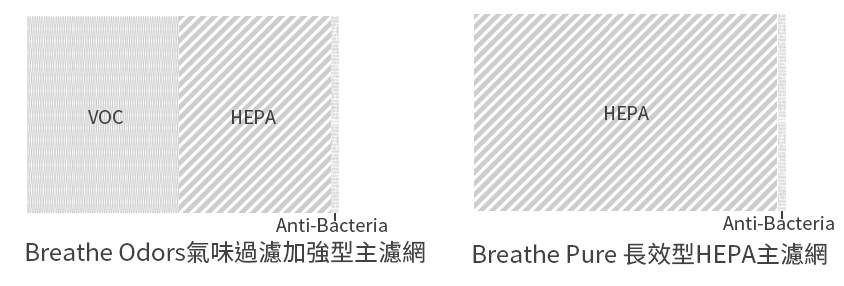 對抗季節性過敏：最聰明的 BRISE C200 空氣清淨機 image-5