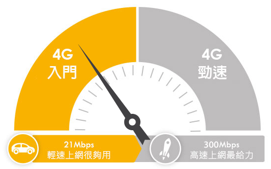 搶戰雙11，台灣之星祭出「月租188 終身4G上網吃到飽」優惠活動 Image-017