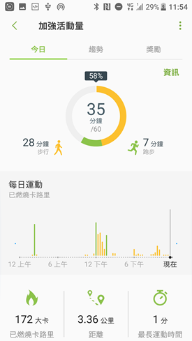 Samsung Gear Sport 開箱評測，兼具運動貼身教練與智慧手錶的時尚組合 Screenshot_20171108-235434-1