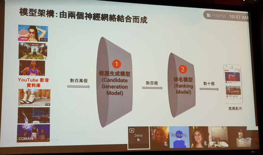 看 YouTube 如何應用人工智慧進行影片推薦 image-4