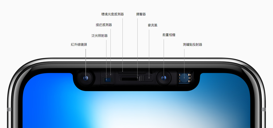 該買 iPhone X 嗎？ 5 大使用心得與你分享 (含簡單小開箱) image-8