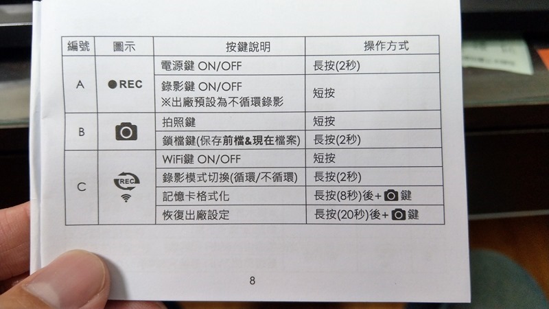 推薦「大通B52X機車跨界行車紀錄器」，IPX5防水、1296P超高畫質內建電池可錄2.5小時 IMAG1281