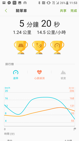 Gear Fit 2 Pro 運動手錶開箱評測，支援5ATM水下50公尺防水，全天候追蹤運動狀態 image034