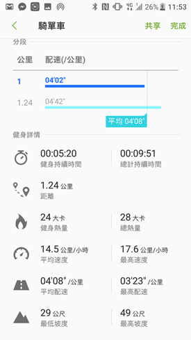 Gear Fit 2 Pro 運動手錶開箱評測，支援5ATM水下50公尺防水，全天候追蹤運動狀態 image036