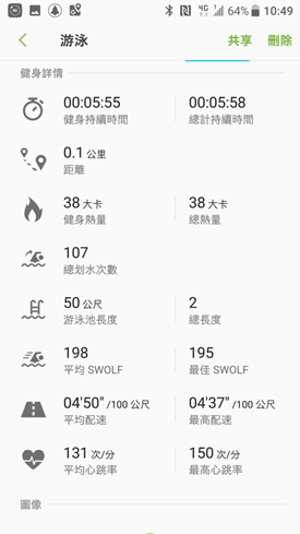 Gear Fit 2 Pro 運動手錶開箱評測，支援5ATM水下50公尺防水，全天候追蹤運動狀態 image052