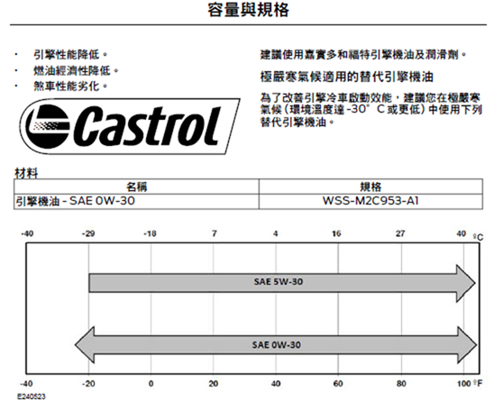 汽機車的機油這樣挑準沒錯！ %E8%BB%8A%E4%B8%BB%E6%89%8B%E5%86%8A