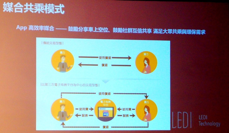 中國最大叫車平台來台！「滴滴出行」加入手機APP叫車市場 %E9%A0%86%E9%A2%A8%E8%BB%8A