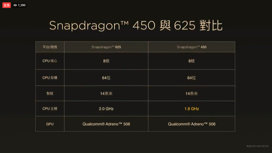 全面螢幕手機時代來臨！紅米 5、紅米 5 Plus 4000 元輕鬆入手 28