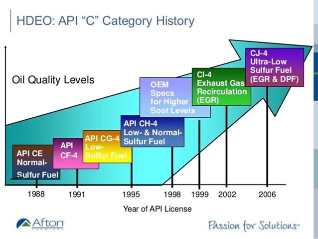 汽機車的機油這樣挑準沒錯！ API%E6%9F%B4%E6%B2%B9%E8%AA%8D%E8%AD%89%E6%AD%B7%E7%A8%8B