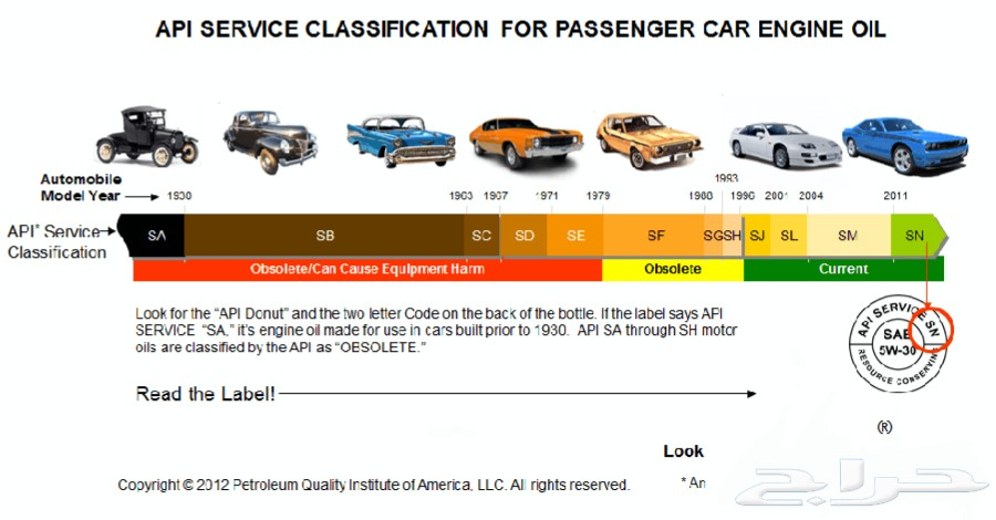 汽機車的機油這樣挑準沒錯！ API%E8%AA%8D%E8%AD%89%E6%AD%B7%E7%A8%8B