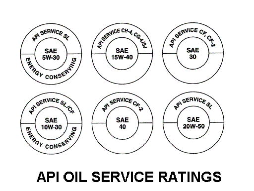 汽機車的機油這樣挑準沒錯！ API_donut