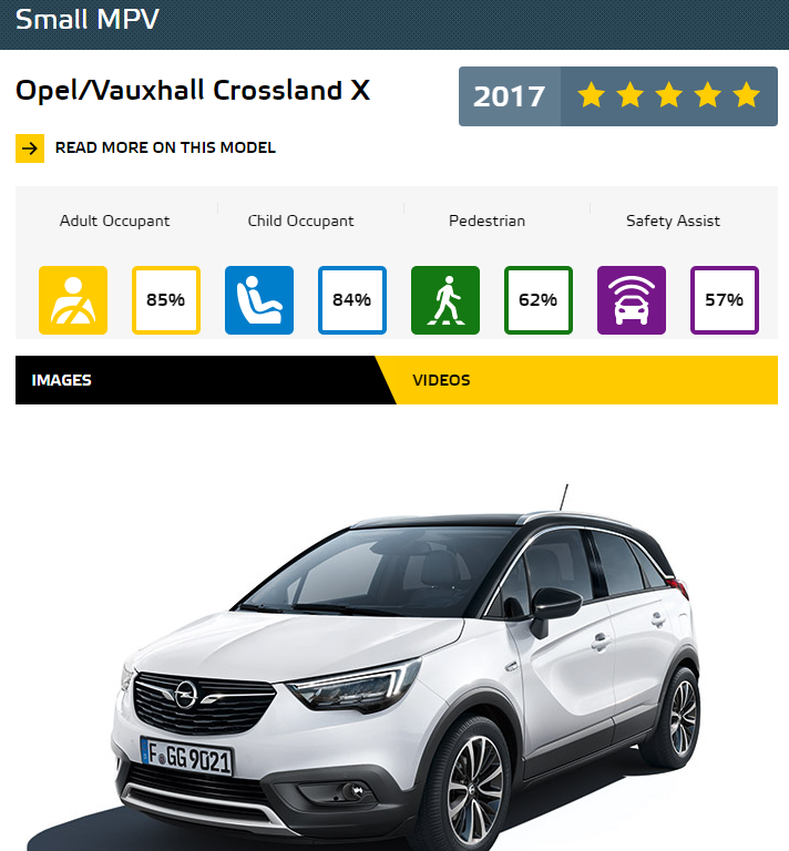 Euro NCAP 2017年度各級距最佳安全車款，你的車有上榜嗎？！ SmallMPV