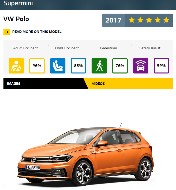 Euro NCAP 2017年度各級距最佳安全車款，你的車有上榜嗎？！ SuperMini