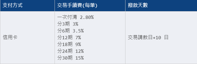 免信用卡也能分期付款，INSTO 推出全新付款工具手續費只要 0.5% image-28