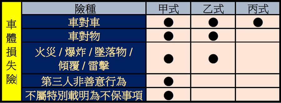 不會買車我教你，買車一點都不難！（Lesson 7 保險） %E8%BB%8A%E9%AB%94%E9%9A%AA