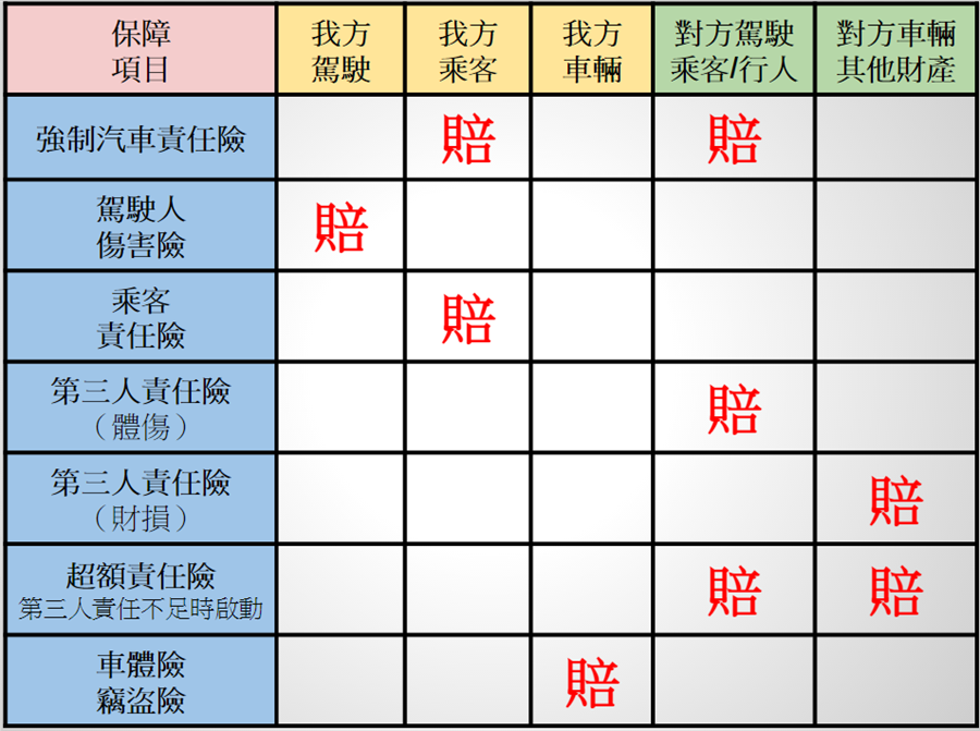 不會買車我教你，買車一點都不難！（Lesson 7 保險） 1426513073-4225282460